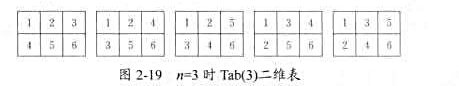 问题描述:设n是一个正整数.2xn的标准二维表是由正整数1,2,...,2n组成的2xn数组,该数组