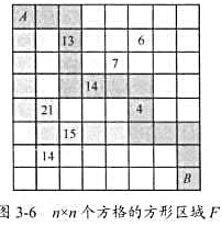 问题描述:机器人Rob在一个有n×n个方格的方形区域F中收集样本.（i,j)方格中样本的价值为v（i