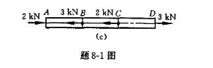 题8-1图（c)所示杆，若该杆的横截面面积A=50mm2，试计算杆内的最大拉应力与最大压应力。题8-
