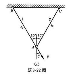 题8-22图（a)所示桁架，杆1与杆2的横截面面积与材料均相同，在节点A处承受载荷F作用。从试验中测