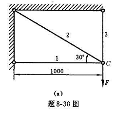 题8-30图（a)所示桁架,杆1,杆2与杆3分别用铸铁、铜与钢制成，许用应力分别为[σ1]=80MP