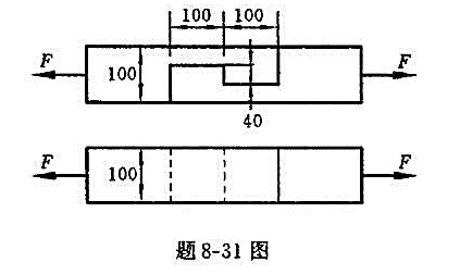 题8-31图所示木榫接头，F=50kN，试求接头的剪切与挤压应力。