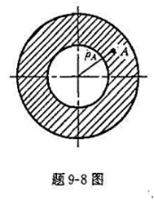 题9-8图所示空心圆截面轴，外径D=40mm，内径d=20mm，扭矩T=1N·m，试计算点A处（ρA