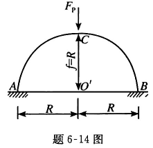 试求图示等截面半圆无铰拱在拱顶受集中荷载Fp时的内力。