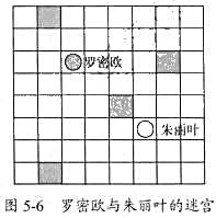 问题描述:罗密欧与朱丽叶身处一个m×n的方格迷宫中,如图5-6所示.每个方格表示迷宫中的一个房间.这