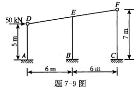 试作如题7-9图所示刚架的M图。设各杆EI为常数。