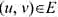 问题描述:给定一个无向图G=（V.E),设是G的顶点集.对任意,若u∈U且v∈V-U,就称（u,1)
