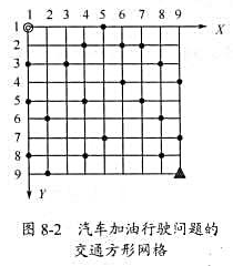 问题描述:给定一个N×N的交通方形网格,设其左上角为起点◎,坐标为（1,1),X轴向右为正,Y轴向下