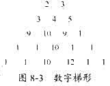 问题描述:给定一个由n行数字组成的数字梯形,如图8-3所示.梯形的第1行有m个数字.从梯形的顶部的m