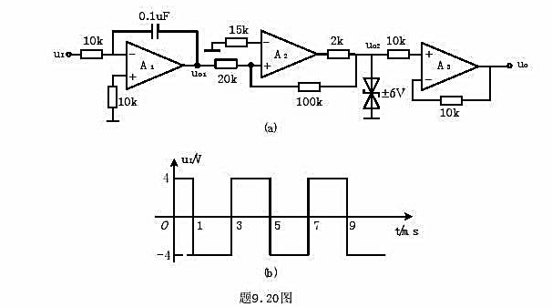 题9.20图（a)所示电路中，输入电压ur的波形如图（b)所示，已知电容的初始电压为零。（1)指出A