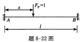 试作图示两端固定梁AB的杆端矩MA的影响线。荷载Fp=1作用在何处时，MA达到极大值？请帮忙给出正确