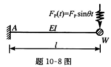试求图示梁的最大竖向位移和A端弯矩幅值。已知W=10kN，Fp=2.5kN， E=2×105MPa，