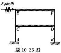 设在题10-23的两层刚架的二层楼面处， 沿水平方向作用一简谐干扰力Fpsinθt， 其幅值Fp=5