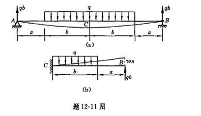 题12-11图（a)所示简支梁，中段承受均布载荷q作用，试用叠加法计算梁跨度中点横截面C的挠度f。设