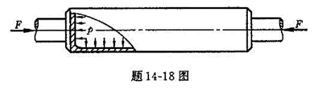 题14-18图所示铸铁构件，中段为一内径D=200mm,壁厚δ==10mm的圆筒，圆简內的压力p=1