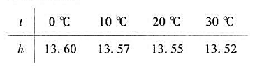 设水银密度h与温度t的关系为h=a0+a1t+a2t2+a3t3。由实验测定得以下数据：求t=15℃