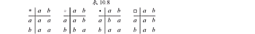 令S={a,b},S上有4个二元运算:*,o,·和□,分別由表10.8确定（1)这4个运算中哪些远算
