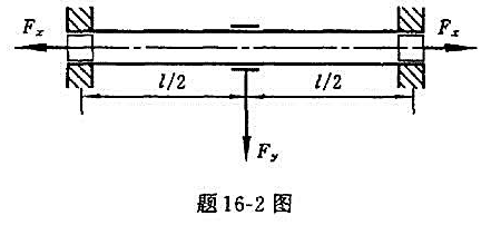 题16-2图所示旋转轴，同时承受铅垂载荷Fy与轴向拉力Fx作用，试求危险截面边缘任一点处的最大正应力