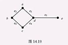 无向图G如图14.19所示（1)求G的全部点割集和边割集，并指出其中的割点和桥（割边),（2)求G的