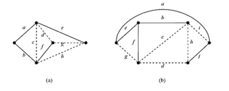 在图16.16所示二图中。实边所示的生成子图T是该图的生成树（1)指出T的弦，及每条弦对应的基本回在