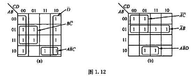 两个四变量卡诺图中最小项分布如图1.12所示,写出其与或表达式.