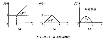 求图2-2-1所示各f（t)的拉普拉斯变换式。求图2-2-1所示各f(t)的拉普拉斯变换式。请帮忙给