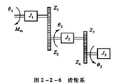 一齿轮系如图2-2-6所示,其中Z1、Z2、Z3和Z4分别为齿轮的齿数,J1、J2、J≇一齿轮系如图