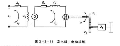 试绘制出如图2-2-11所示以电机转速为输出,以干扰力矩MH为输入的结构图，并求出传递函数。请帮忙给