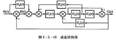 系统的动态结构图如图2-2-19所示,求传递函数C（s)/R（s)、E（s)/R（s)。系统的动态结