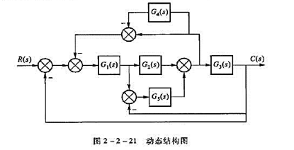 系统动态结构图如图2-2-21所示,求传递函数C（S)/R（S)。系统动态结构图如图2-2-21所示
