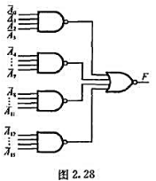 组合电路如图2.28所示,写出输出逻辑表达式,说明该电路的逻辑功能.