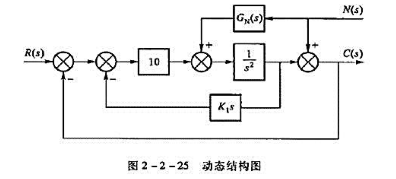 系统动态结构图如图2-2-25所示,求传递函数C（s)/R（s)、C（s)/N（s)。系统动态结构图