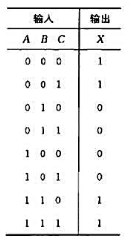组合电路的真值表由下表所示,请用二输入与门、二输入或门及非门设计逻辑电路.请帮忙给出正确答案和分析，
