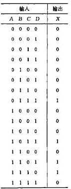 组合电路的真值表如下表所示,请用非门、四输入与门、四输入或门设计该电路.请帮忙给出正确答案和分析，谢