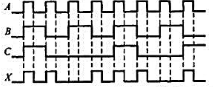 已知输入信号A、B、C和输出X的波形如图2.41所示,使用非门、与门、或门三种器件,请设计满足要求的
