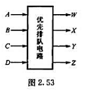 设计如图2.53所示的优先排队电路,其优先顺序为:（1)A=1时,不论B、C、D为何值,W灯亮,其余