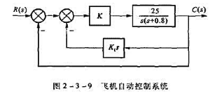 图2-3-9是飞机自动控制系统的简单结构图。试选择参数K和K1,使系统的ωm=6 rad·s-1⊕图