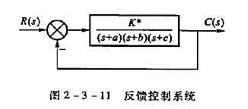 试用赫尔维茨判据确定如图2-3-11所示系统参数K*的稳定域,并说明开环系统中积分环节的数目对系统稳