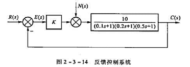 设系统如图2-3-14所示,其中扰动信号n（t)=1（t)。是否可以选择某一合适的K值,使系统在扰动