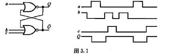 由或非门构成的触发器电路如图3.1所示,请写出触发器输出Q的次态方程.图中已给出输入信号a、b、c的