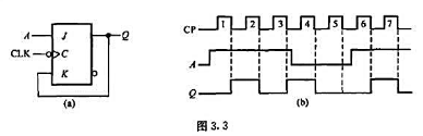 JK触发器组成图3.3（a)所示电路.试分析电路的逻辑功能.已知电路CLK和A的输入波形如图3.3（