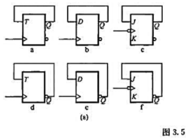 写出图3.5（a)中各个触发器的次态方程,并按照所给的CLK信号,画出各个触发器的输出波形（设初始态