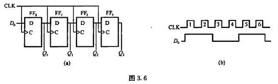移位寄存器的逻辑结构图如图3.6（a)所示,CLK和D0的输入波形如图3.6（b)所示.设Q初始状态