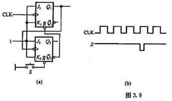 电路如图3.9（a)所示.触发器为JK触发器,设初始状态均为0.试按图3.9（b)给定的输入信号波形