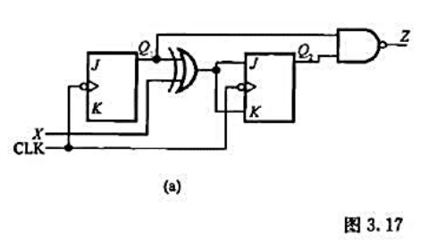 分析图3.17（a)所示的同步时序电路,作出状态转移表和状态图,说明它是摩尔型电路还是米里型电路分析