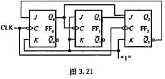 由JK触发器构成的计数器电路如图3.21所示.分析电路功能,说明电路是模儿计数器,能否自启动.并画出