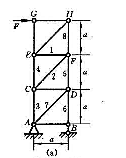 试用截面法计算题6-7图（a)所示桁架1,2,3杆的内力。试用截面法计算题6-7图(a)所示桁架1,