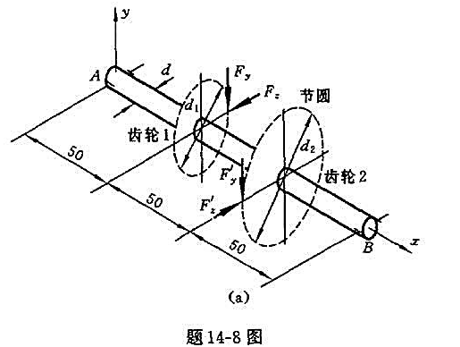 题14-8图（a)所示齿轮传动轴，齿轮1与齿轮2的节圆直径分别为d1=50mm与d2=130mm。在