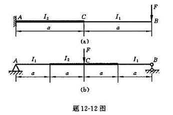 试用叠加法计算题12-12图（a),（b)所示各阶梯形梁的最大挠度。设惯性矩I2=2I1。试用叠加法