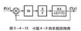 系统结构图如图2-4-15所示,试选择串联校正装置保证系统稳定，并绘制其根轨迹。请帮忙给出正确答案和